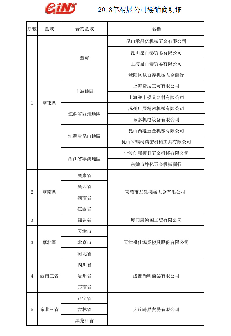 2018年精展公司全國(guó)參